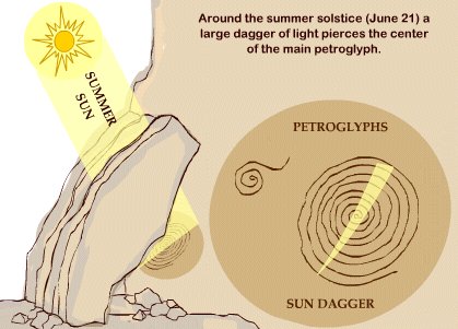 Diagram of Chaco Canyon 'Sun Dagger' petroglyph